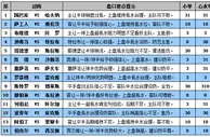 胜负彩15101期盘口分析：西汉姆做客防平局