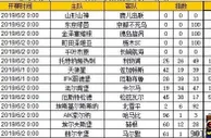 胜负彩第19073期初盘推荐