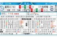 东方拆局(英冠)