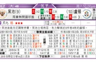 东方拆局(俄超)
