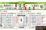 东方拆局(葡超)