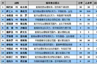 胜负彩15101期赔率分析：国巴库主场走两头