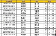 胜负彩第19161期初盘推荐