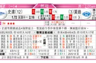东方拆局(挪超)