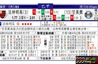 东方拆局(巴甲)