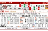 东方拆局(俄超)