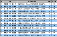胜负彩15122期盘口分析：红魔做客不败晋级