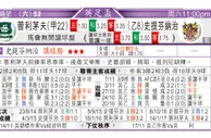 东方拆局(俄超)