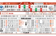 东方拆局(澳職)