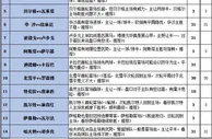 胜负彩16104期填单策略：北雪平主场需防冷