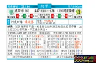 东方拆局(阿甲)