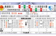 东方拆局(英超)
