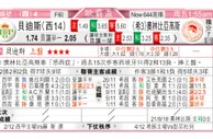东方拆局(荷甲)