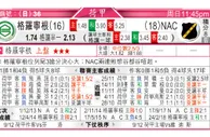 东方拆局(荷甲)