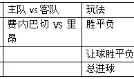 周六033:里昂客场挑战大赢球难度不低