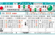 东方拆局(亞洲盃)