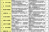 胜负彩15106期赛程解读：圣红星首战走两头