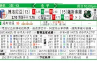 東方拆局(歐聯)