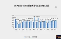 玩球网报:：去年中国彩票销售4220亿 销量连跌11个月