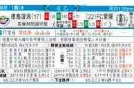 东方拆局(俄超)