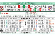 东方拆局(英超)