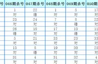 第2016054期双色球杀号定胆