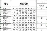 独家-深海大乐透第17037期历史同期走势解析