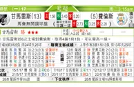 东方拆局(葡超)