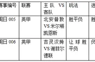 2串1推荐：北安普敦不败吉灵汉姆无胜
