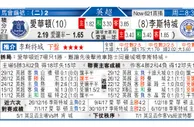 东方拆局(澳職)
