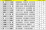 胜负彩15119期填单技巧：第戎主胜值得信赖