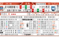 东方拆局(澳職)