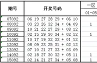 大乐透第16092期历史同期走势解析