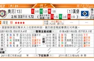 东方拆局(英冠)