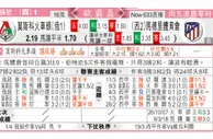 东方拆局(澳職)