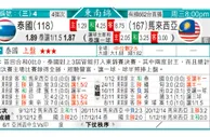 东方拆局(比盃)