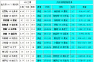 胜负彩18175相同赔率：阿森纳尤文做客防冷
