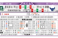 东方拆局(英總盃)