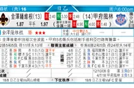 东方拆局(法甲)