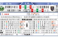 东方拆局(美聯)
