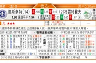 东方拆局(德乙)