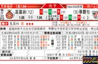 东方拆局(西甲)