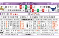 东方拆局(英甲)