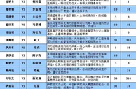 胜负彩16121期大势分析：西汉姆联不能信任
