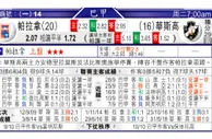 东方拆局(巴甲)