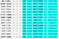 胜负彩18127相同赔率：四大联赛队做客不稳