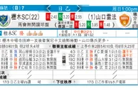 [东方报章] 東方拆局 东太拆局 (英冠)
