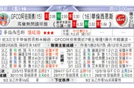 东方拆局(法乙)