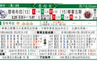 东方拆局(挪超)