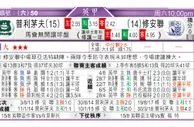 东方拆局(葡超)